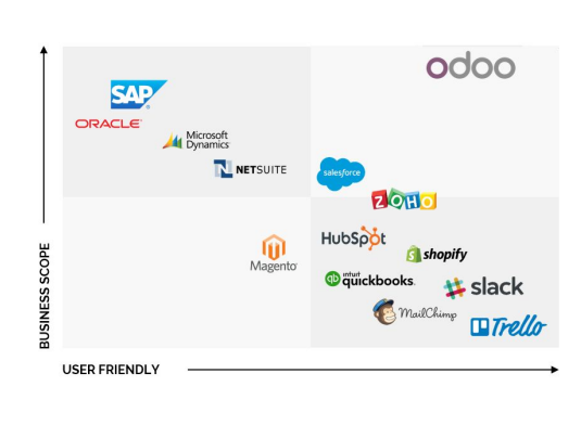 Odoo Compare