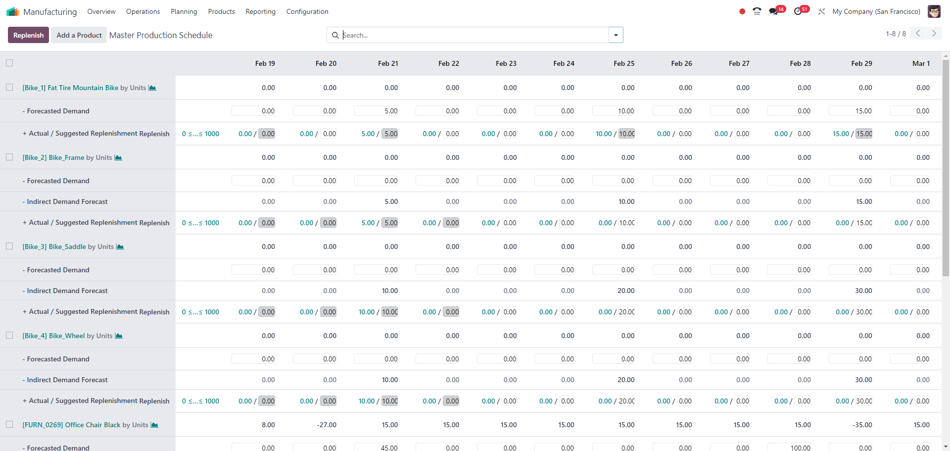 Plan and schedule the production products using Odoo MPS